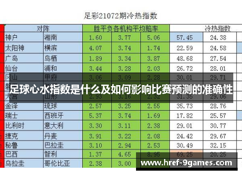 足球心水指数是什么及如何影响比赛预测的准确性
