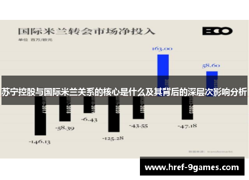 苏宁控股与国际米兰关系的核心是什么及其背后的深层次影响分析 苏宁控股与国际米兰关系的核心是什么及其背后的深层次影响分析
