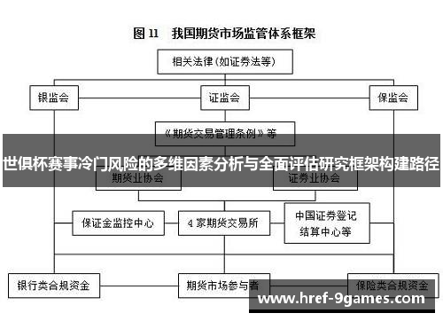 世俱杯赛事冷门风险的多维因素分析与全面评估研究框架构建路径 世俱杯赛事冷门风险的多维因素分析与全面评估研究框架构建路径