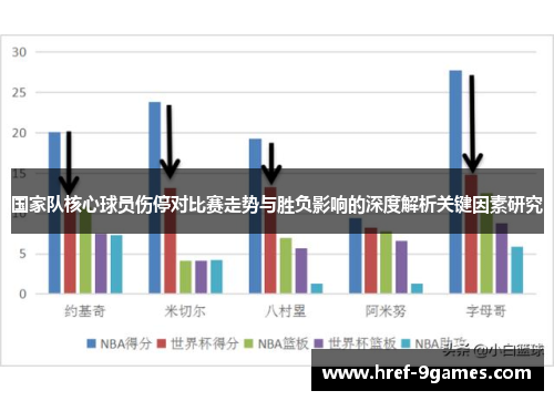 国家队核心球员伤停对比赛走势与胜负影响的深度解析关键因素研究 国家队核心球员伤停对比赛走势与胜负影响的深度解析关键因素研究