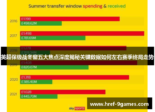 英超保级战冬窗五大焦点深度揭秘关键数据如何左右赛季终局走势