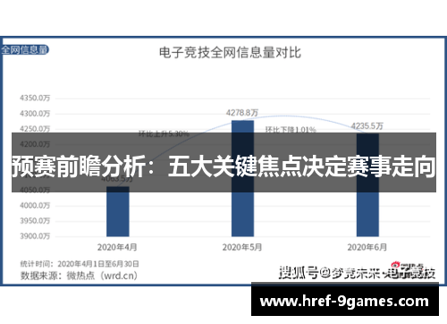 预赛前瞻分析:五大关键焦点决定赛事走向 预赛前瞻分析:五大关键焦点决定赛事走向